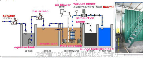 design of wastewater treatment plants